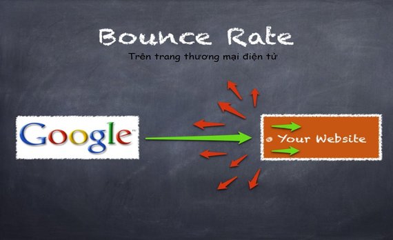 Chi tiết về Bounce rate đối với các trang thương mại điện tử