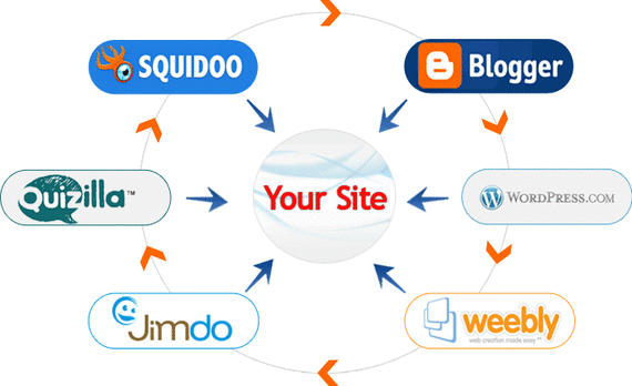 Xây dựng website vệ tinh thế nào để phát huy tối đa tác dụng?