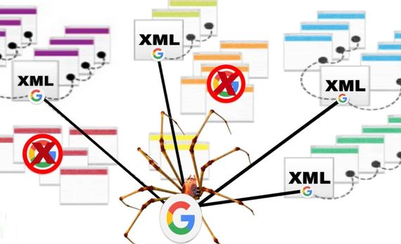 13 thực tiễn tốt nhất để tối ưu sitemaps XML