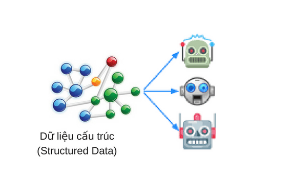 Google xác nhận dữ liệu cấu trúc có cải thiện mục tiêu SEO