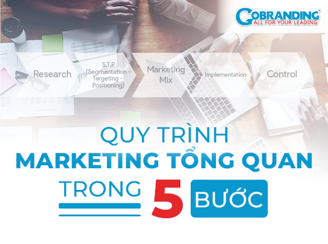 Quy trình Marketing: 5 bước hiệu quả cho mọi ngành nghề